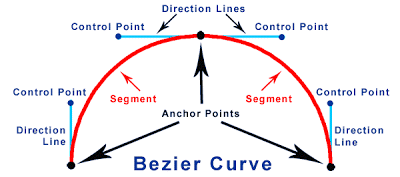 bezier curve with handles