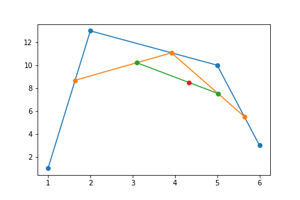 Bézier split points