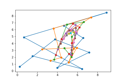 crazy Bézier split points